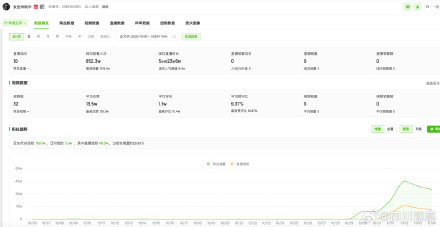 听劝理发师7天涨粉160万