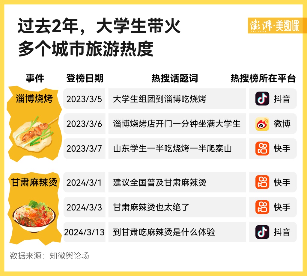 郑州大学生夜骑开封走红，年轻人为何能频频带火一座城？