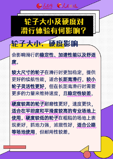 转需!轮滑初学者如何挑选装备? 转需!轮滑初学者如何挑选装备?