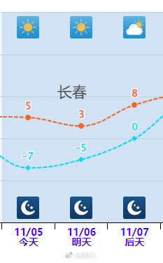 南方加入降温行列