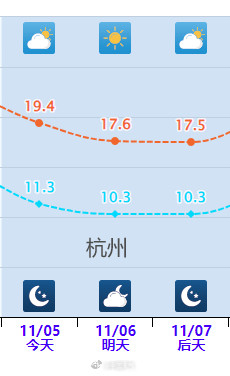 南方加入降温行列