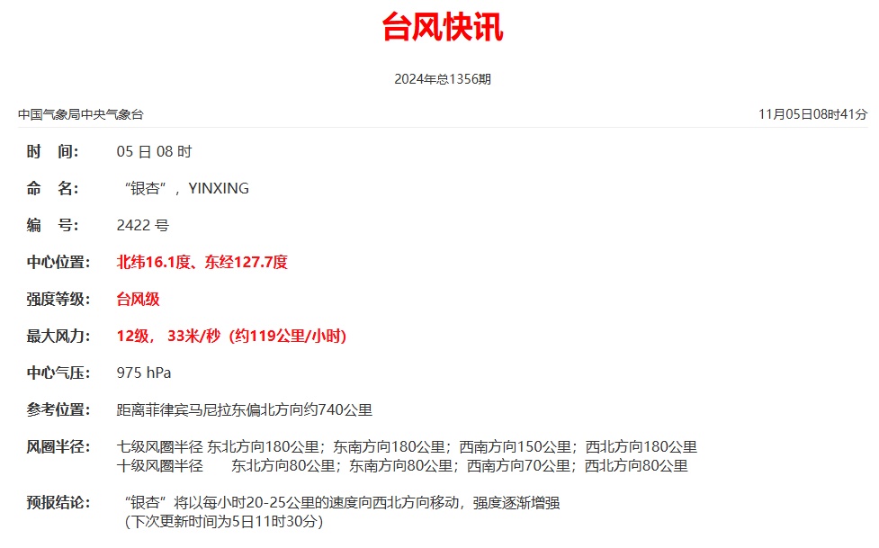 今晨,“银杏”加强为台风级!最新路径→ 今晨,“银杏”加强为台风级!最新路径→