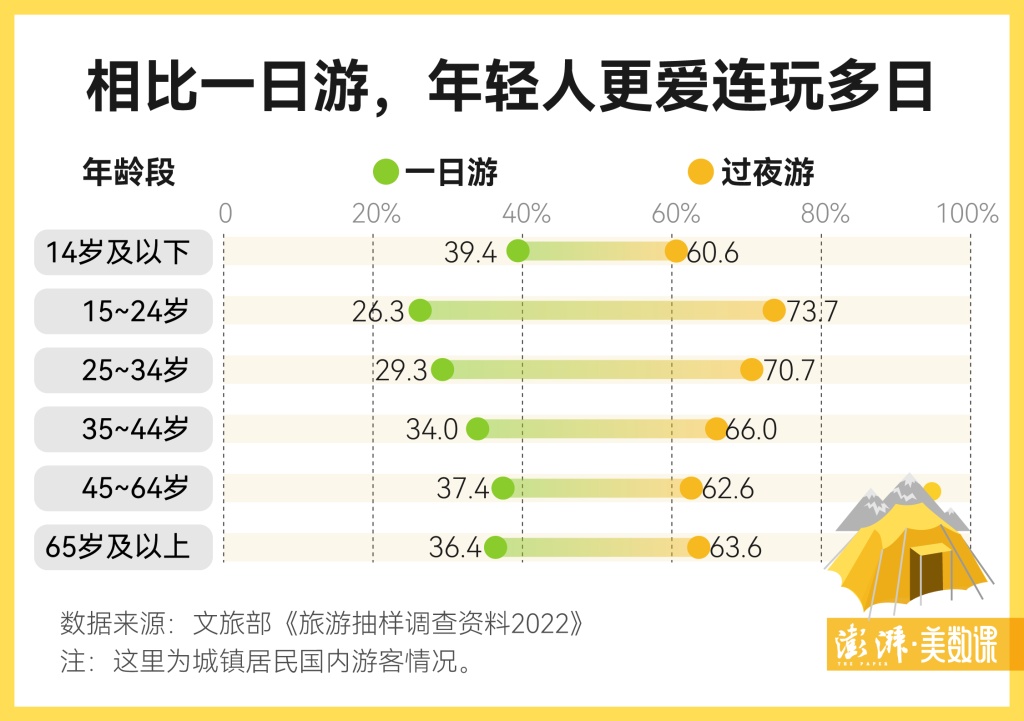 郑州大学生夜骑开封走红，年轻人为何能频频带火一座城？