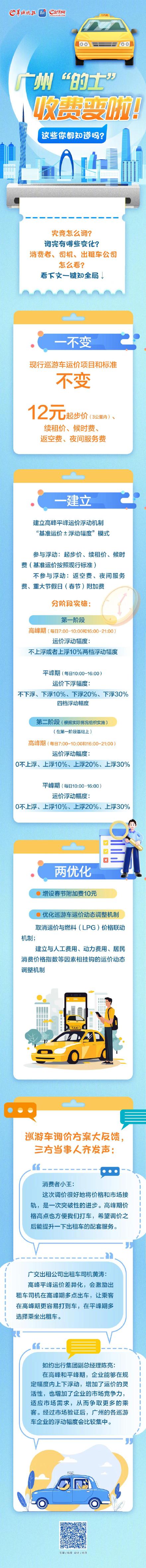 广州“的士”收费将变，怎么变？消费者、司机怎么看？一图了解→