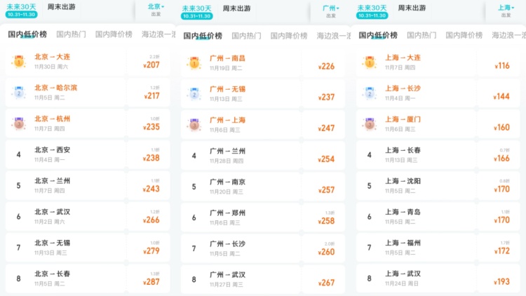 冲上热搜!价格大跳水,网友:这不会亏吗? 冲上热搜!价格大跳水,网友:这不会亏吗?