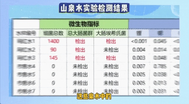 在景点别再排队喝山泉水了！不仅仅有微生物超标的风险，还可能有粪便……