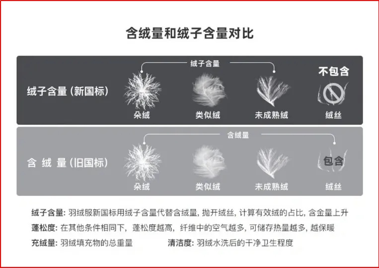 新买的羽绒服是不是存货，看这4个字→