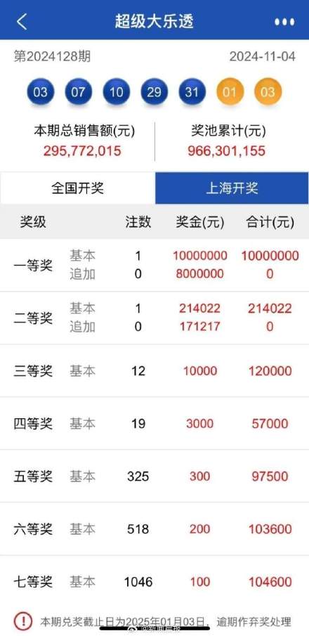 一起沾沾喜气!上海一彩民88元套餐票中1000万 一起沾沾喜气!上海一彩民88元套餐票中1000万