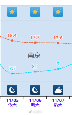 南方加入降温行列