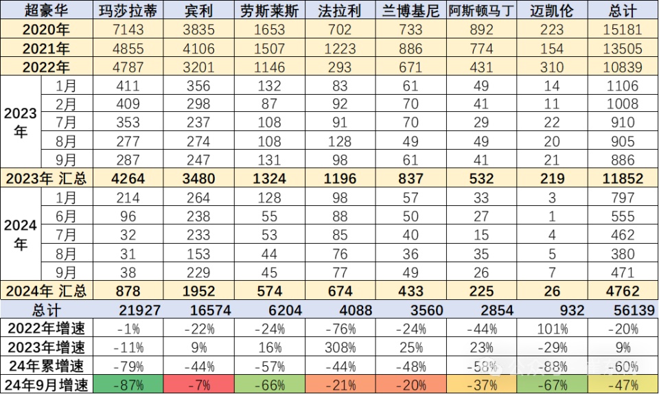罕见！跑车界“皇后”玛莎拉蒂价格大跌！突然卖不动了？网友吐槽