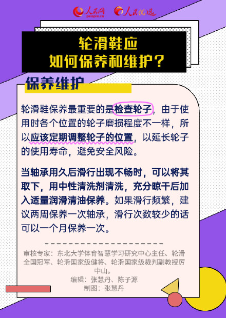 转需!轮滑初学者如何挑选装备? 转需!轮滑初学者如何挑选装备?