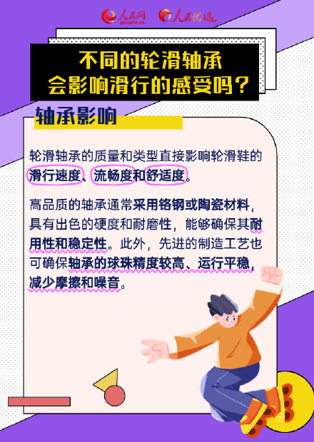 转需!轮滑初学者如何挑选装备? 转需!轮滑初学者如何挑选装备?