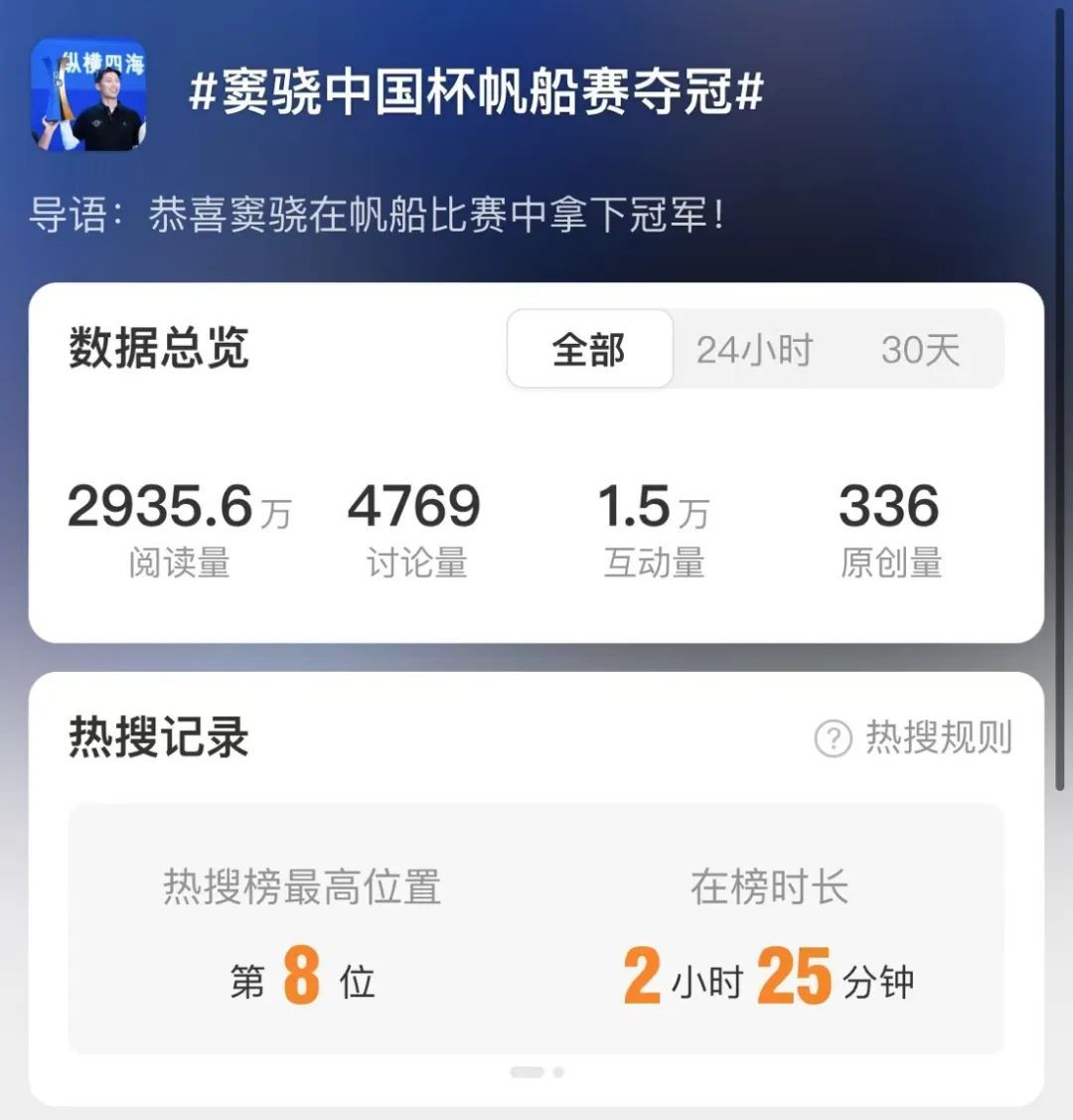 知名男演员夺冠！