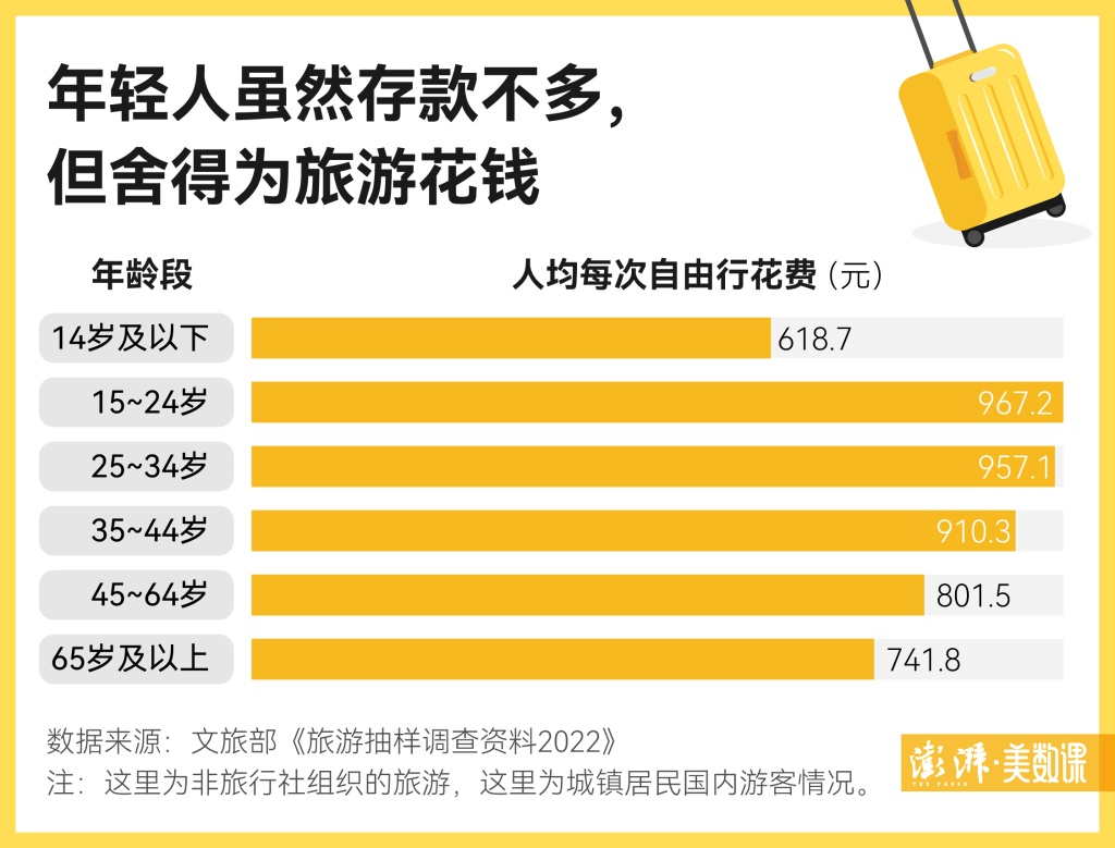 郑州大学生夜骑开封走红，年轻人为何能频频带火一座城？