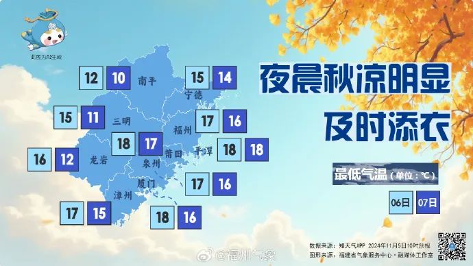 最强15级！台风“银杏”正向西北方移动！福建即将大反转！