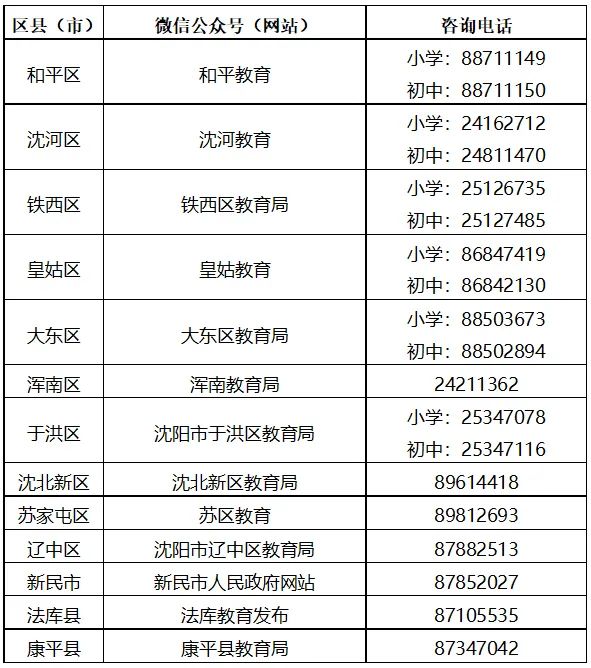 沈阳市教育局发布！关于转学政策！