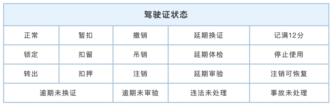 注销？撤销？吊销？这些驾驶证状态，你分清楚了吗？