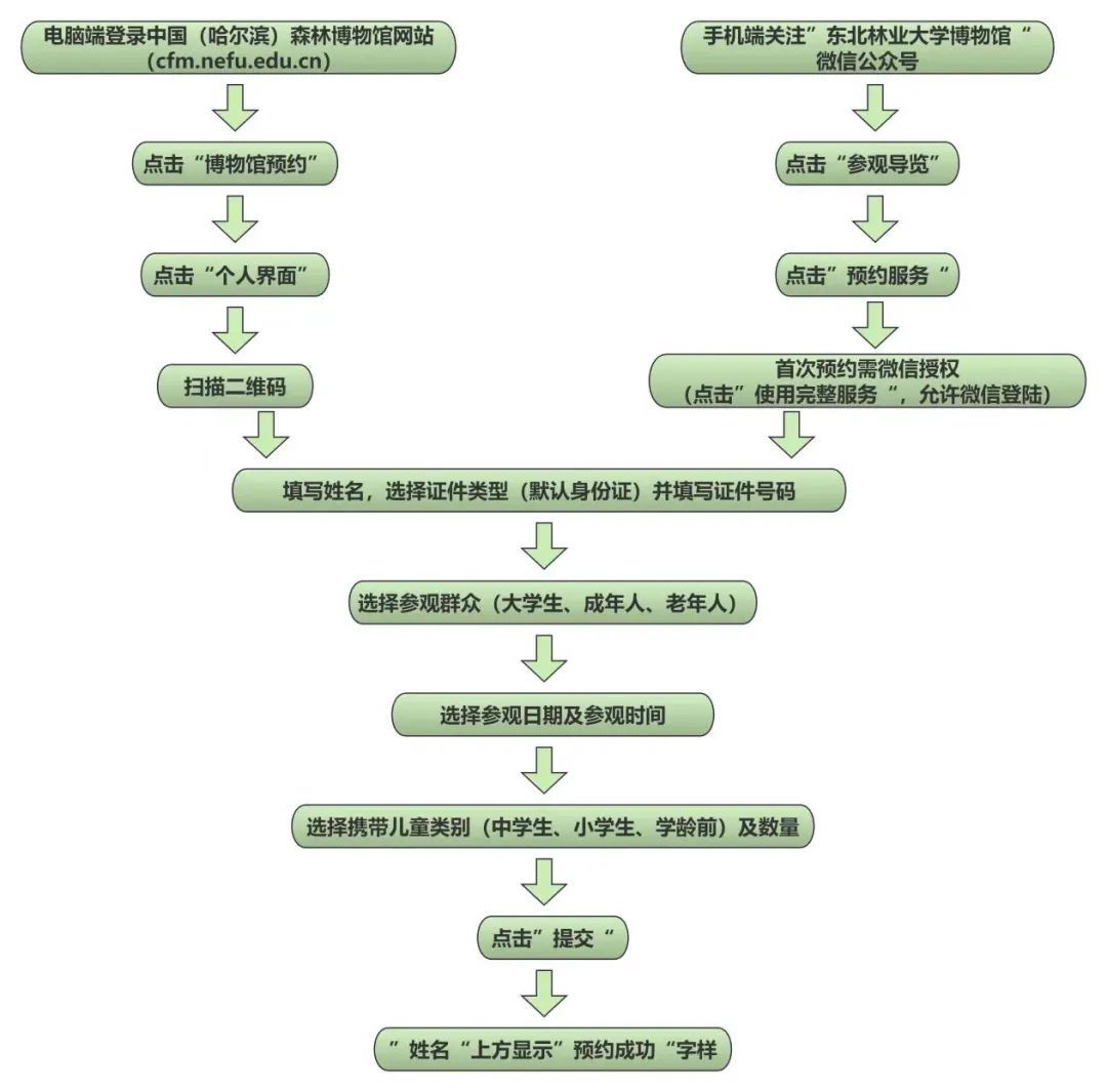 恢复开放!哈尔滨一地发布 恢复开放!哈尔滨一地发布