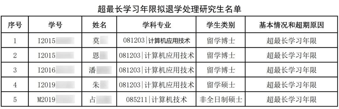 这5名研究生拟被清退，一高校发公告