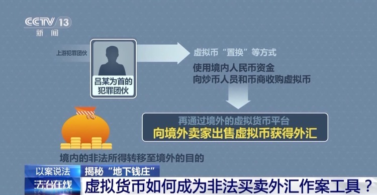 起底涉案超8个亿的地下钱庄案 犯罪团伙用虚拟币洗钱 起底涉案超8个亿的地下钱庄案 犯罪团伙用虚拟币洗钱