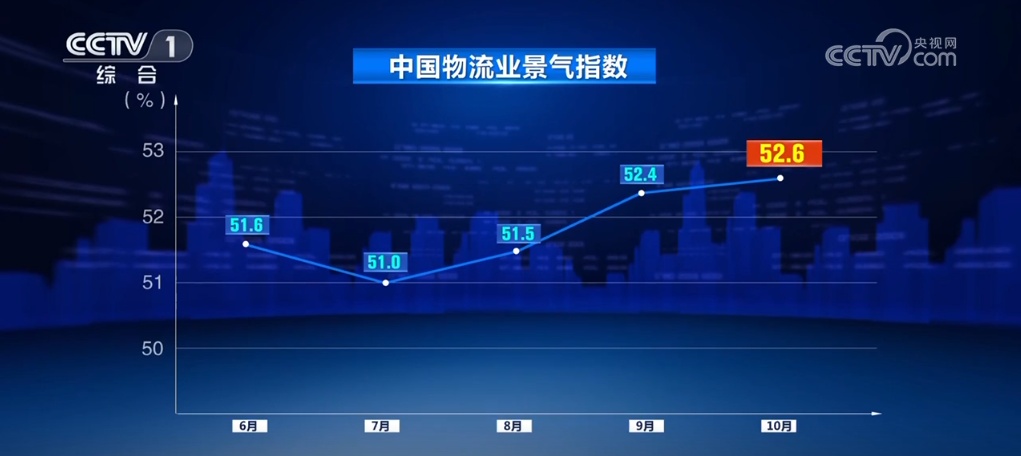 多领域“火热”数据印证我国经济发展动力足、韧性强