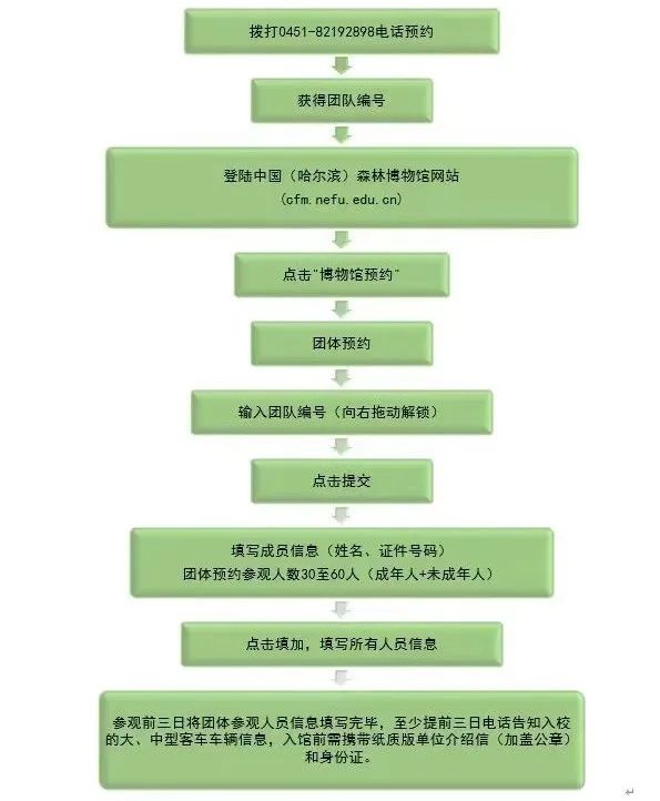 恢复开放!哈尔滨一地发布 恢复开放!哈尔滨一地发布