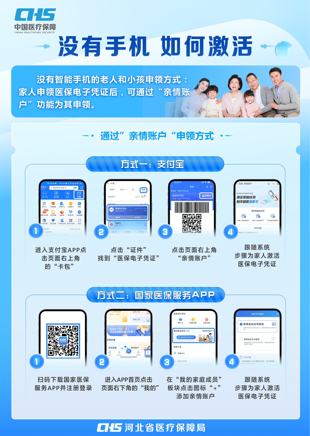 忘带社保卡了怎么办？别急，用医保电子凭证——