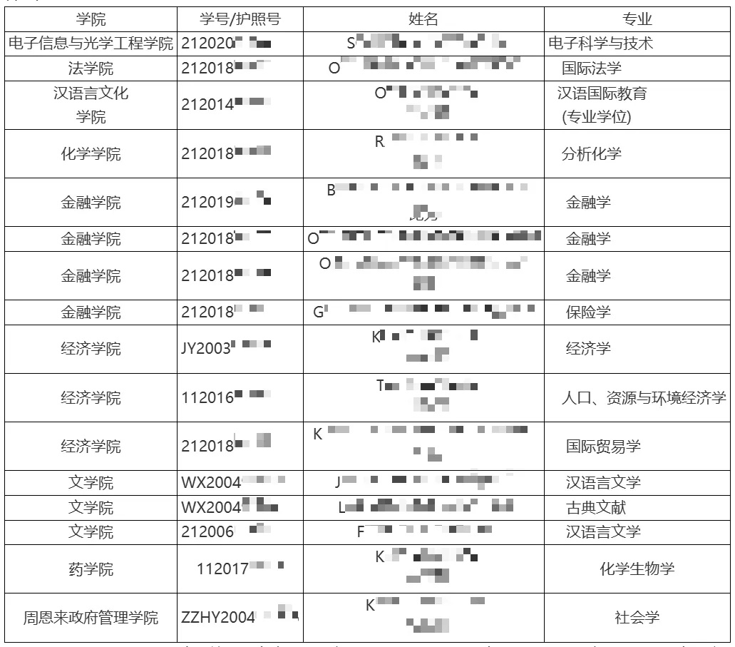 华科大等多所高校：清退！