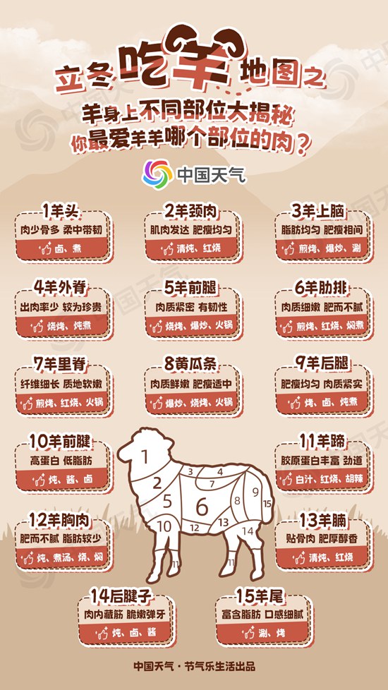 立冬“羊”气版图热乎出锅!带你寻找中国最好吃的羊肉 立冬“羊”气版图热乎出锅!带你寻找中国最好吃的羊肉