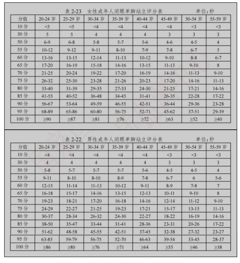 50岁后如果还能轻松做这个动作，说明你身体还“年轻”！