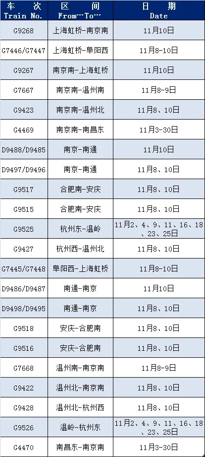 近期这些列车恢复开行或增开→