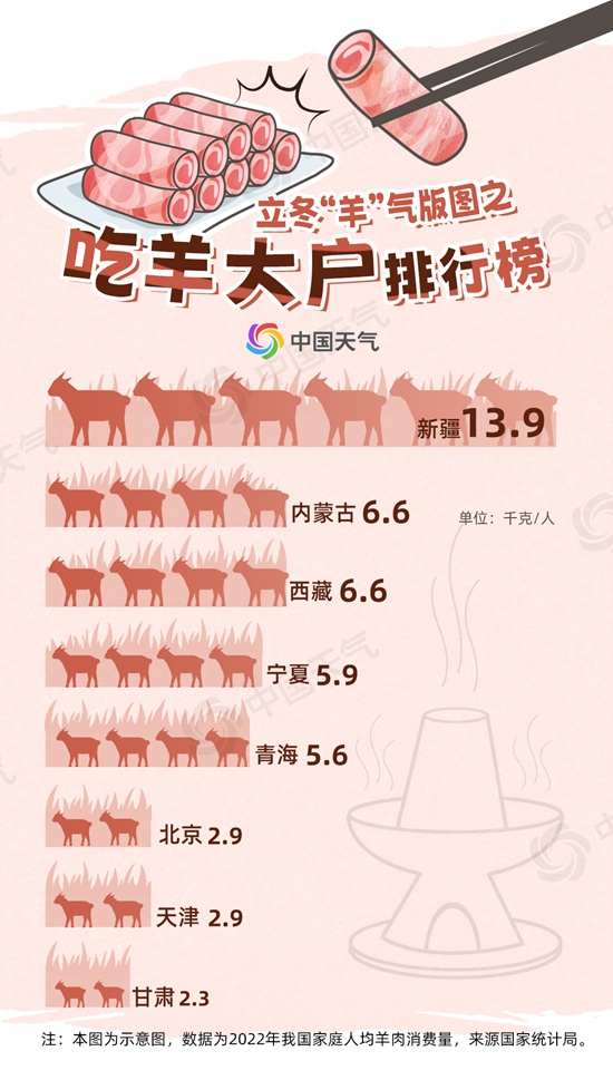 立冬“羊”气版图热乎出锅!带你寻找中国最好吃的羊肉 立冬“羊”气版图热乎出锅!带你寻找中国最好吃的羊肉