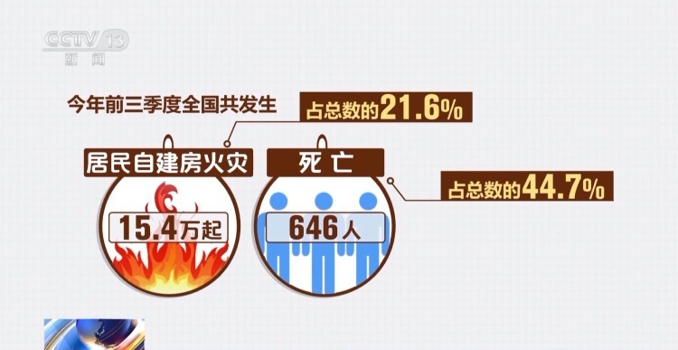 居民自建房火灾多发频发 这些常见隐患请对照自查