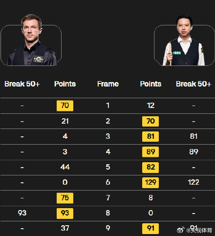 肖国栋晋级国锦赛八强 首次跻身TOP16 肖国栋晋级国锦赛八强 首次跻身TOP16