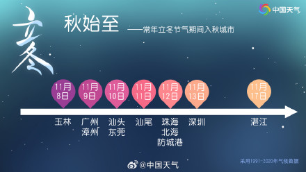 立冬节气 南方冬未至