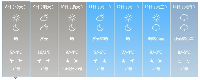 冷空气携降水来袭！将影响吉林省这些地方