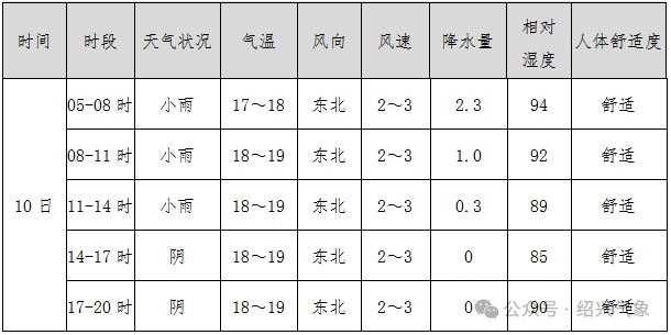确认！超强台风影响浙江，绍兴天气有变