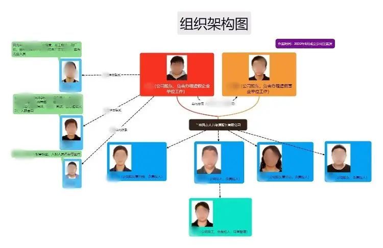 花钱能进央企国企？400多名毕业生被骗8000多万元！