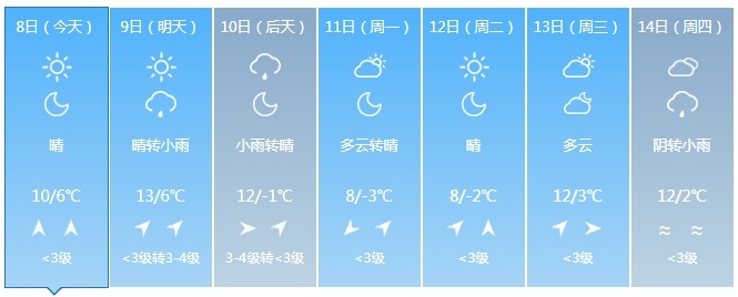 冷空气携降水来袭！将影响吉林省这些地方