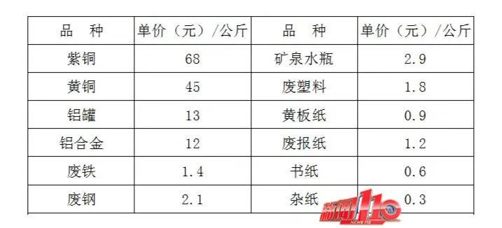 意外暴涨!网友惊呼:一个卖500元?福州很多人家里就有 意外暴涨!网友惊呼:一个卖500元?福州很多人家里就有