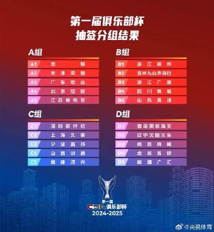 蓄势待发 首届CBA俱乐部杯即将开赛