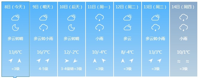 冷空气携降水来袭！将影响吉林省这些地方