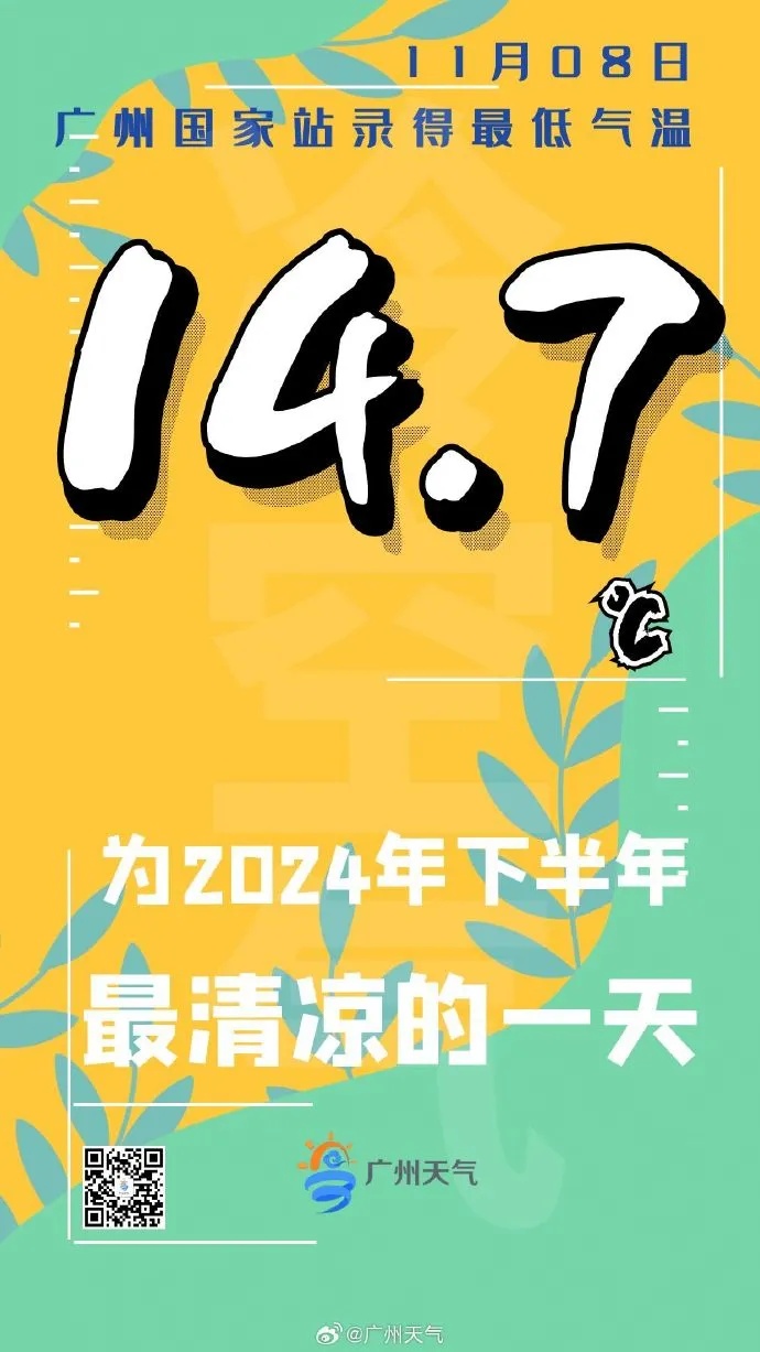 广东局地升级台风预警！广州刷新下半年最低温，入秋进度→