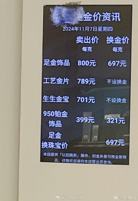 男子赶在金价下跌前出售6根金条，晚卖少赚1万