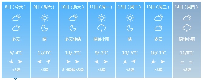 冷空气携降水来袭！将影响吉林省这些地方