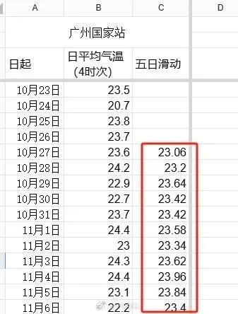 广东局地升级台风预警！广州刷新下半年最低温，入秋进度→