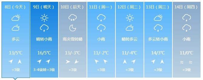 冷空气携降水来袭！将影响吉林省这些地方