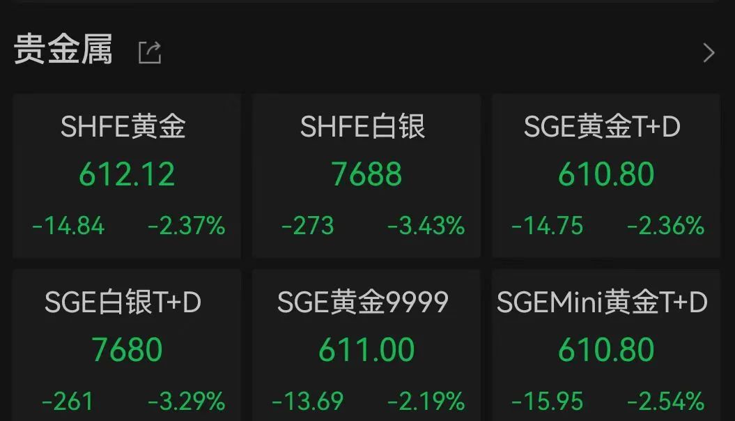 价格大跌！有人变现38万元：提前出手了