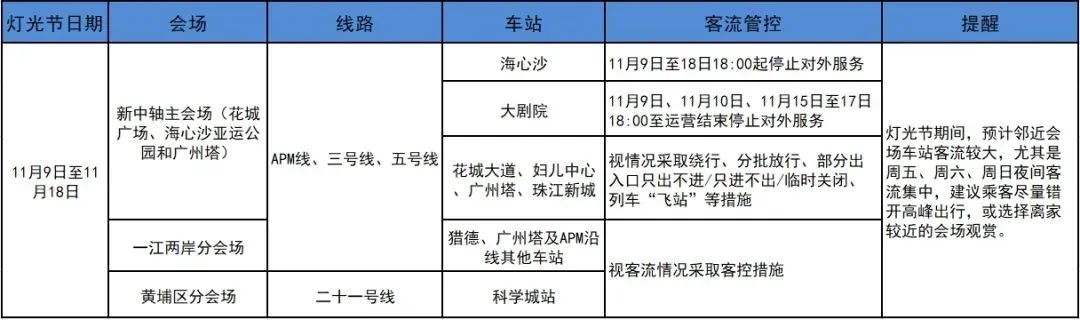 广州地铁重要提醒：明天起，这些站点将“飞站”！