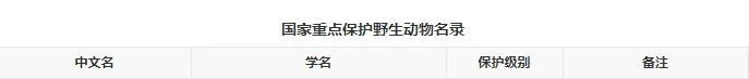 非法买卖鲸鲨，获刑！